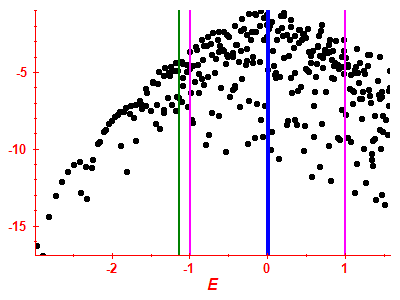 Strength function log